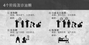 如何防抗骨痛热症 Sin Kang Tcm