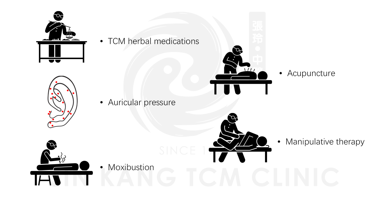 How Does Tcm Help To Increase The Success Rate Of Ivf Sin Kang Tcm